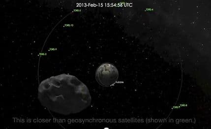 VIDEO: Asteroid će proletjeti rekordno blizu Zemlje 15. februara VIDEO: Asteroid će proletjeti rekordno blizu Zemlje 15. februara