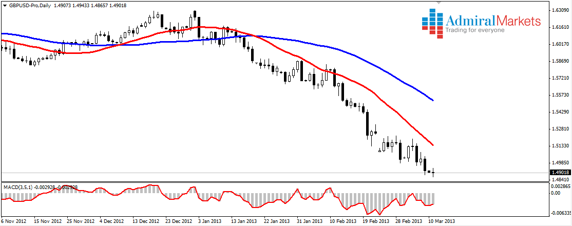 Britanska funta i japanski jen i dalje nezaustavljivo slabe! Britanska funta i japanski jen i dalje nezaustavljivo slabe!