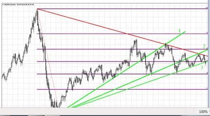 Admiral Markets: Zašto je trgovina naftom unosan posao Admiral Markets: Zašto je trgovina naftom unosan posao