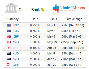 Admiral Markets: Relativno mirna sedmica na valutnom tržištu Admiral Markets: Relativno mirna sedmica na valutnom tržištu