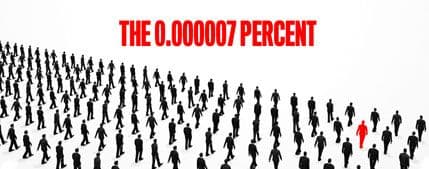 Ko su najmoćnijih 500 na svijetu? Ko su najmoćnijih 500 na svijetu?