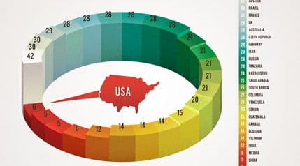 U kojim zemljama su najduži godišnji odmori? U kojim zemljama su najduži godišnji odmori?