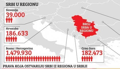 BLIC: Nikolićevi „Bosanci“ i Srbi iz Crne Gore u Srbiji kao kod kuće BLIC: Nikolićevi „Bosanci“ i Srbi iz Crne Gore u Srbiji kao kod kuće
