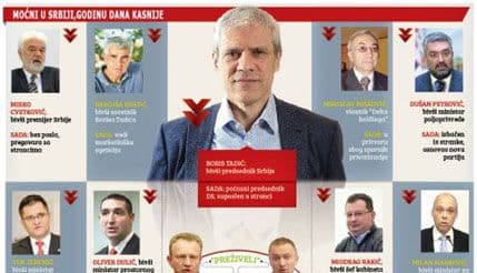 Šta rade i gdje su bivši moćnici Srbije godinu nakon izbora? Šta rade i gdje su bivši moćnici Srbije godinu nakon izbora?