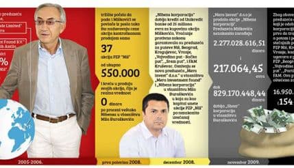 Miškovićima zamrznuta imovina Miškovićima zamrznuta imovina