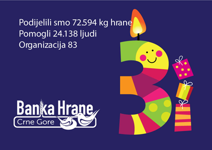 Banka hrane u maju donirala više od dvije tone hrane Banka hrane u maju donirala više od dvije tone hrane