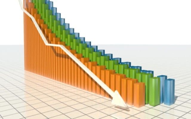 Blagi pad crnogorske ekonomije u prošloj godini Blagi pad crnogorske ekonomije u prošloj godini