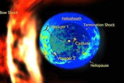 Otkriće Vojadžera 1 zbunilo naučnike Otkriće Vojadžera 1 zbunilo naučnike