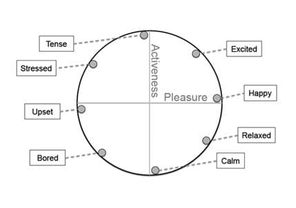 Smartfon će "znati" kako se osjećate? Smartfon će "znati" kako se osjećate?
