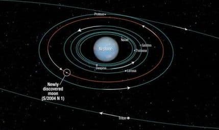 Otkriven novi mjesec u Neptunovoj orbiti! Otkriven novi mjesec u Neptunovoj orbiti!