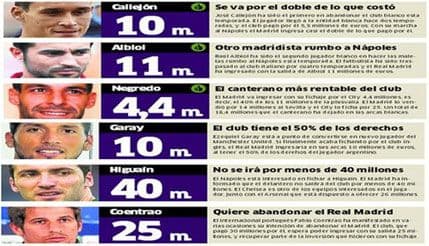 Real skuplja pare za Bejla Real skuplja pare za Bejla