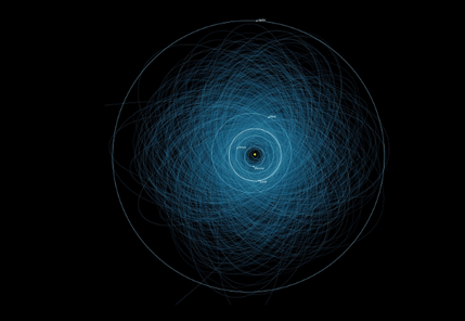 Svi asteroidi koji prijete Zemlji na jednom mjestu Svi asteroidi koji prijete Zemlji na jednom mjestu
