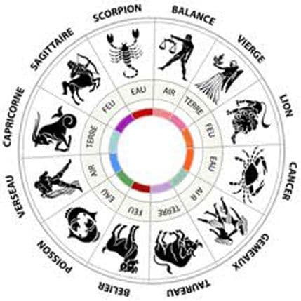 Za šta ste po zodijaku antitalentovani? Za šta ste po zodijaku antitalentovani?