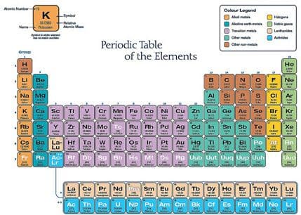 Periodni sistem dobija još jedan element? Periodni sistem dobija još jedan element?