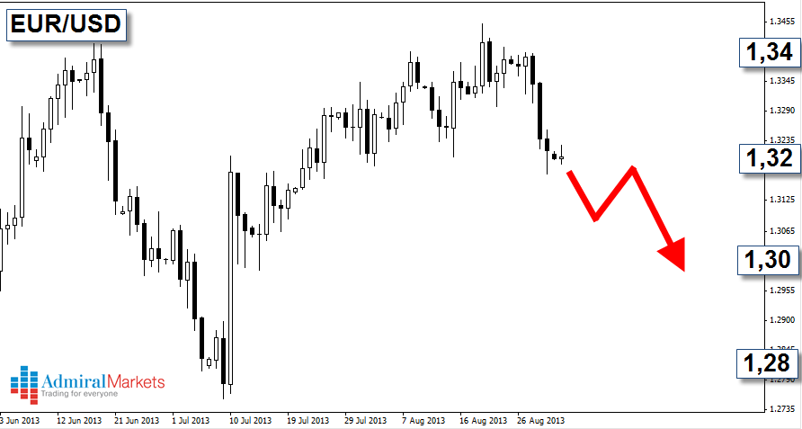 Admiral markets: Počinje li burna jesen na valutnom tržištu? Admiral markets: Počinje li burna jesen na valutnom tržištu?