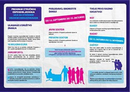 U utorak prijave poslodavaca za Program stručnog osposobljavanja, na Zavodu preko 1.700 nezaposlenih visokoškolaca U utorak prijave poslodavaca za Program stručnog osposobljavanja, na Zavodu preko 1.700 nezaposlenih visokoškolaca