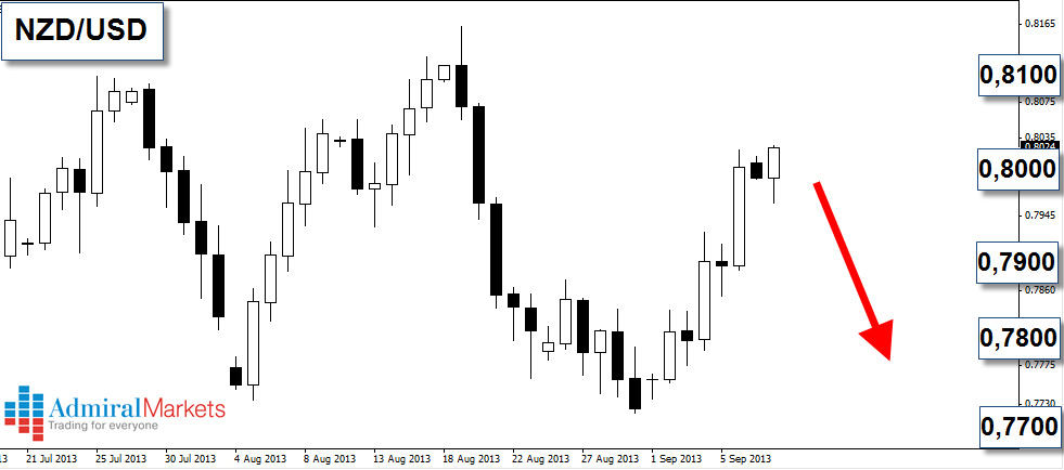 Admiral Markets: Američki dolar slabi, jačaju funta i australijski dolar! Admiral Markets: Američki dolar slabi, jačaju funta i australijski dolar!