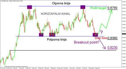 Admiral markets:Kurs euro/funta na prelomnoj tački Admiral markets:Kurs euro/funta na prelomnoj tački