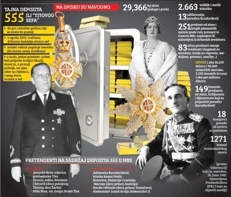 U Titovom sefu svaka stvar ima kraljev pečat U Titovom sefu svaka stvar ima kraljev pečat