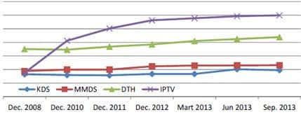 AEM: Raste broj TV priključaka AEM: Raste broj TV priključaka