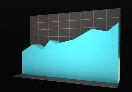 EK: Poboljšane prognoze za rast crnogorske ekonomije EK: Poboljšane prognoze za rast crnogorske ekonomije