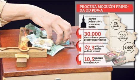 BLIC: Zašto SPC ne plaća porez? BLIC: Zašto SPC ne plaća porez?