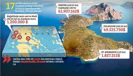 Rasprodaja grčkih ostrva: Oaza u moru za milion i po dolara Rasprodaja grčkih ostrva: Oaza u moru za milion i po dolara