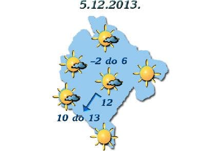 ZHMSCG: Sunčano i vjetrovito, najviša dnevna do 13 stepeni ZHMSCG: Sunčano i vjetrovito, najviša dnevna do 13 stepeni
