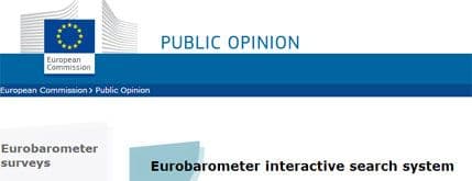Eurobarometar: Nezaposlenost najveći problem, Vladi ne vjeruje 61 odsto građana Eurobarometar: Nezaposlenost najveći problem, Vladi ne vjeruje 61 odsto građana