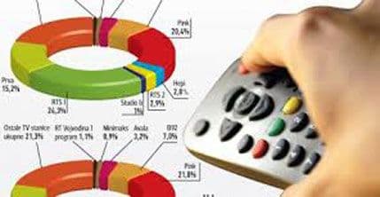 IPSOS: TV Pink najgledaniji, rast rejtinga RTCG, pad TV Vijesti… IPSOS: TV Pink najgledaniji, rast rejtinga RTCG, pad TV Vijesti…