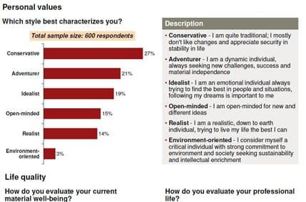 Istraživanje Hypo Alpe Adria Banke: Nezaposlenost najveća briga građana Istraživanje Hypo Alpe Adria Banke: Nezaposlenost najveća briga građana