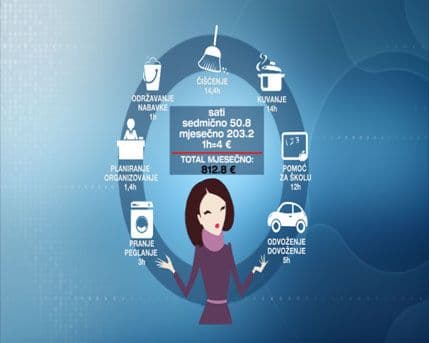 Koliku platu zaslužuju domaćice Koliku platu zaslužuju domaćice