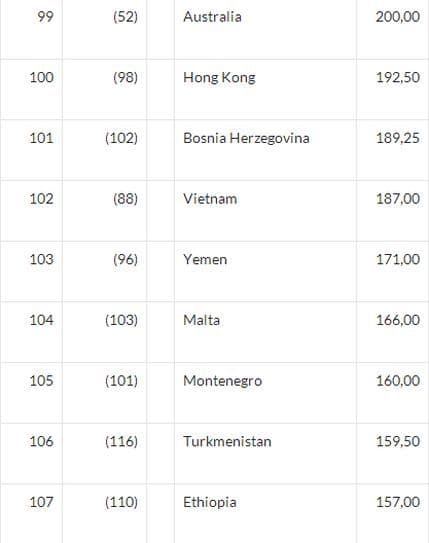 IFFHS: Crnogorska liga 105. na svijetu IFFHS: Crnogorska liga 105. na svijetu