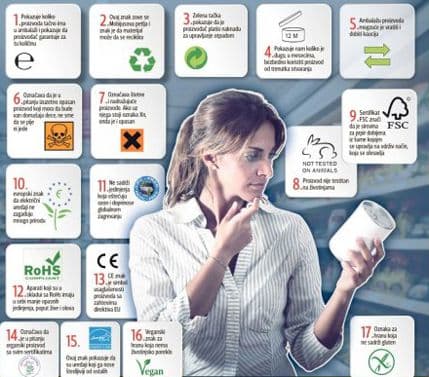 Naučite da čitate simbole na ambalaži Naučite da čitate simbole na ambalaži