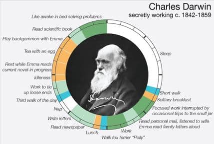 Kako su neki od najvećih genijalaca na svijetu provodili dane Kako su neki od najvećih genijalaca na svijetu provodili dane