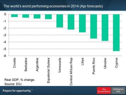 Economist: Hrvatska u top 10 najgorih ekonomija svijeta Economist: Hrvatska u top 10 najgorih ekonomija svijeta