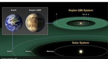 Na Kepleru-186f postoje vanzemaljci? Na Kepleru-186f postoje vanzemaljci?