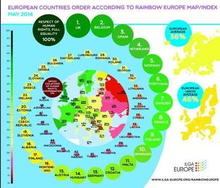 Pohvale sa Malte za Crnu Goru za zaštitu prava LGBT zajednice Pohvale sa Malte za Crnu Goru za zaštitu prava LGBT zajednice
