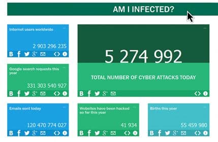 Kako u realnom vremenu izgleda sajber svijet? Kako u realnom vremenu izgleda sajber svijet?