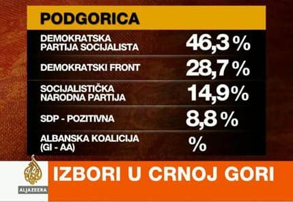Crnogorska čokoladna bombica Crnogorska čokoladna bombica