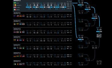 Kompjuter predvidio osvajača Svjetskog prvenstva! Kompjuter predvidio osvajača Svjetskog prvenstva!