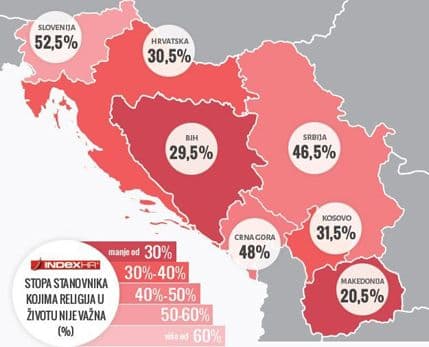 Galup: Bog nebitan za 48 odsto Crnogoraca Galup: Bog nebitan za 48 odsto Crnogoraca