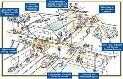 Mini grad za testiranje robotizovanih automobila Mini grad za testiranje robotizovanih automobila