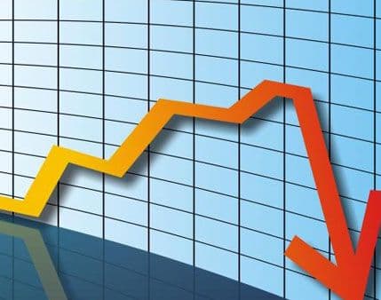 TRENDOVI: Krajem marta ukupno 394 miliona eura loših kredita, raste nelikvidnost preduzeća TRENDOVI: Krajem marta ukupno 394 miliona eura loših kredita, raste nelikvidnost preduzeća