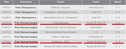 Čelik namještao u Evropi, ne i u Crnoj Gori Čelik namještao u Evropi, ne i u Crnoj Gori