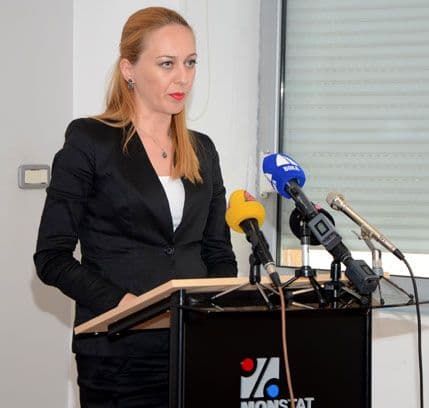 Monstat: Ekonomija ojačala 1,7 odsto Monstat: Ekonomija ojačala 1,7 odsto