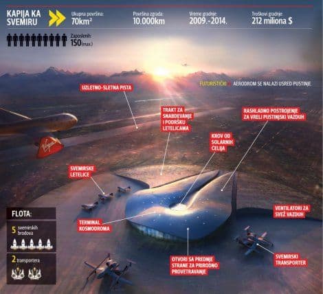 Otvara se prvi kosmodrom za stalne komercijalne letove Otvara se prvi kosmodrom za stalne komercijalne letove