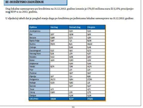 KRIZA LOKALNIH FINANSIJA: Koliko su dužne crnogorske opštine? KRIZA LOKALNIH FINANSIJA: Koliko su dužne crnogorske opštine?