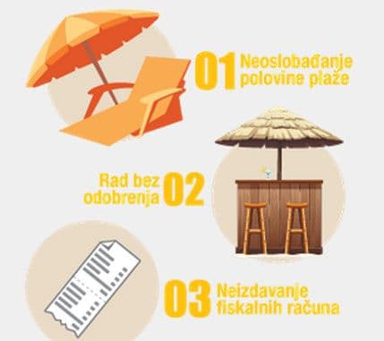 MF: Građani sve češće prijavljuju nepravilnosti koje uoče MF: Građani sve češće prijavljuju nepravilnosti koje uoče