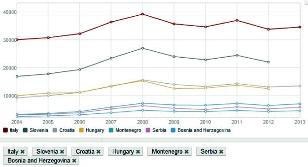 SB: Crna Gora na 71. mjestu najbogatijih država svijeta SB: Crna Gora na 71. mjestu najbogatijih država svijeta